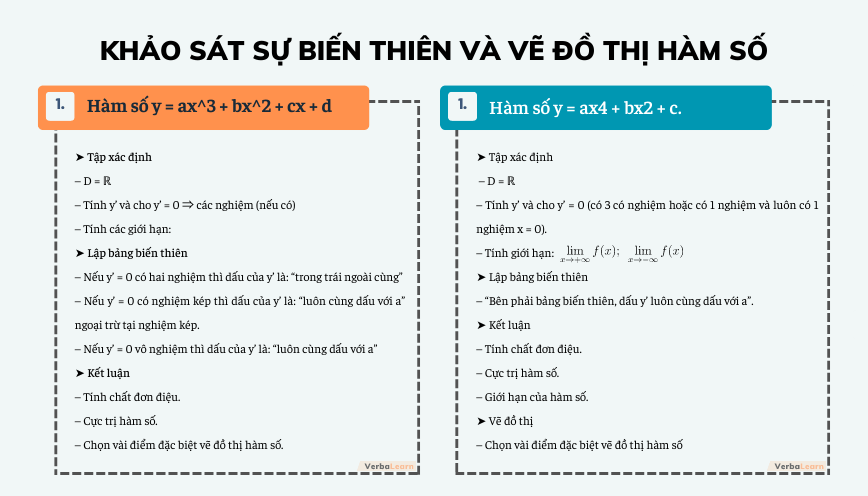 Giải Toán 10 Nâng Cao: Phân Tích Chuyên Sâu Khảo Sát Sự Biến Thiên Và Tính Chẵn Lẻ Của Hàm Số
