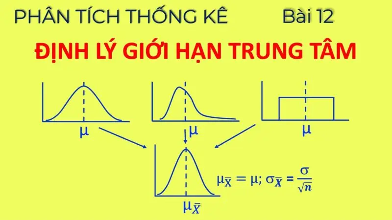 Bài Tập Định Lý Giới Hạn Trung Tâm: Phân Tích Chuyên Sâu Và Phương Pháp Giải