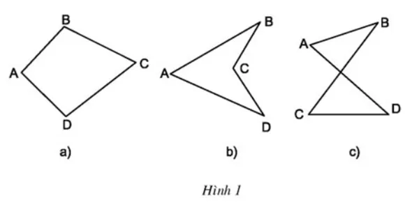 Phân biệt tứ giác lồi và tứ giác lõm