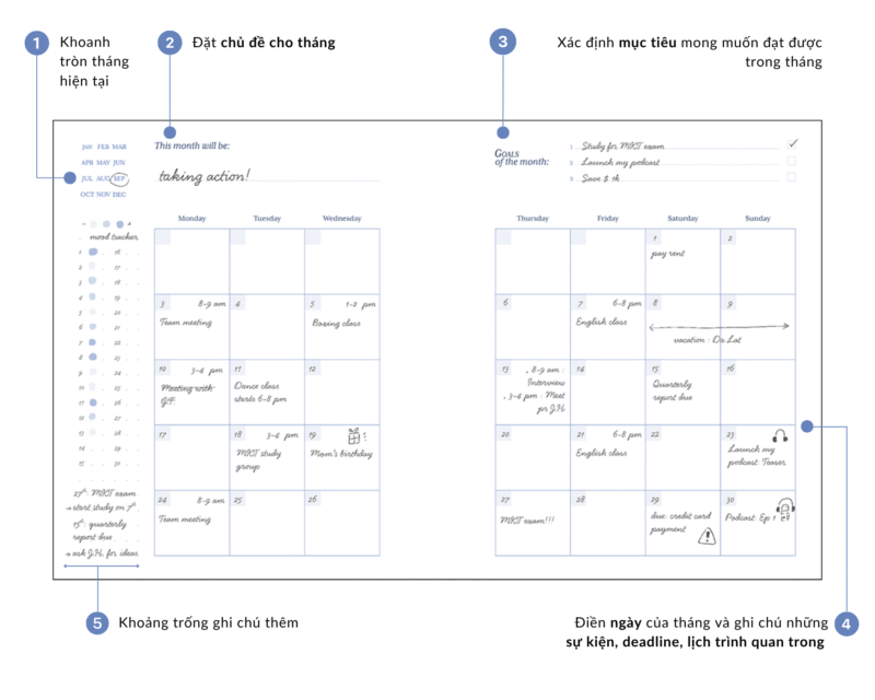 Hướng Dẫn Giải Toán Lớp 8 Trang 6 Bài 1: Đơn Thức (Kết Nối Tri Thức)