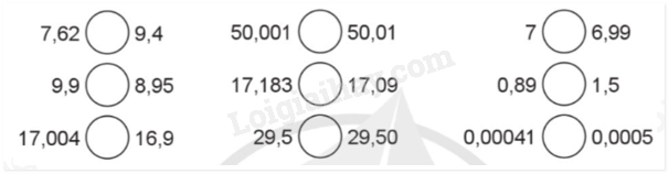 Giải Toán lớp 5 Cánh diều Bài 18: So sánh các số thập phân