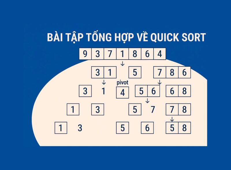Tổng Hợp Bài Tập Về Định Lý Fermat Nhỏ và Các Ứng Dụng