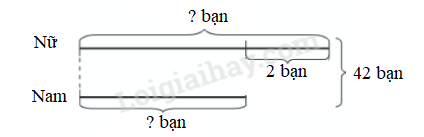 Giải Toán Lớp 4 Trang 87 Kết Nối Tri Thức: Tìm Hai Số Khi Biết Tổng và Hiệu