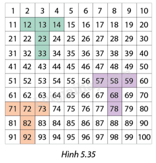 Giải Toán 8 Bài 5 Trang 59 SGK Cánh Diều: Tính Lãi Suất Tiết Kiệm