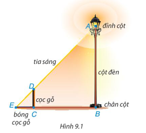 Giải Toán 8 Trang 79 Tập 2: Bài 33 Kết nối tri thức – Hai tam giác đồng dạng