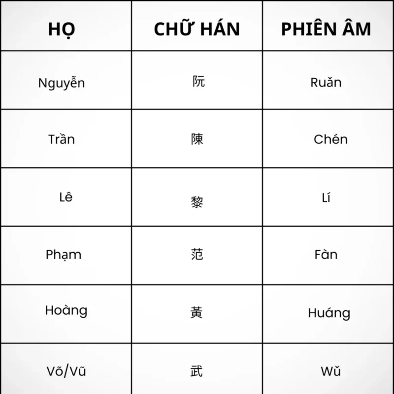 Dịch Tên Tiếng Việt Sang Tiếng Trung Chuẩn Xác và Ý Nghĩa