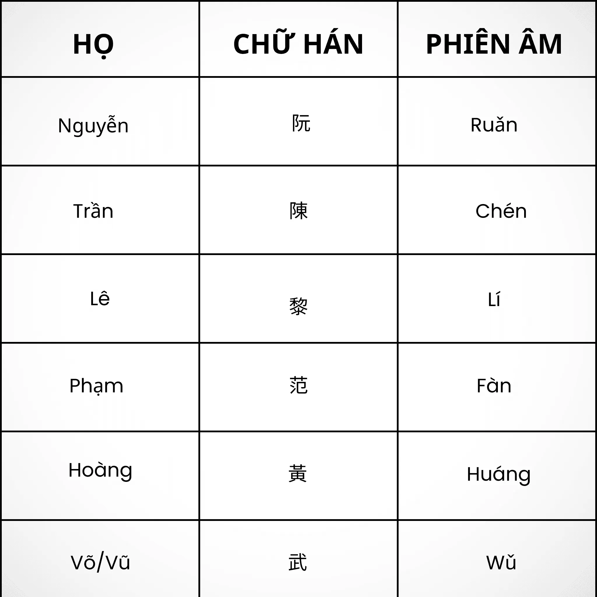 Hình ảnh minh họa việc dịch tên tiếng Việt sang tiếng Trung