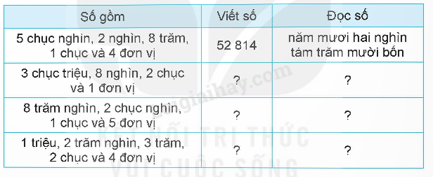 Giải Bài Tập Toán Lớp 5 Tập 1 Kết Nối Tri Thức