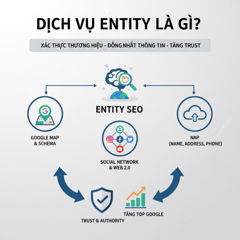 Social Profile Entity SEO: Xây Dựng Uy Tín Và Nâng Tầm Website