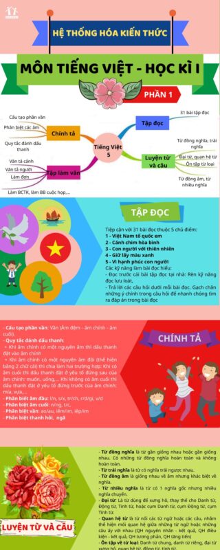 Kiến Thức Trọng Tâm Luyện Từ Và Câu Tiếng Việt Lớp 4