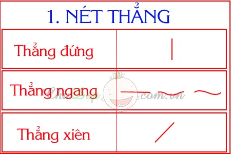 Cách viết các nét cơ bản trong tiếng việt