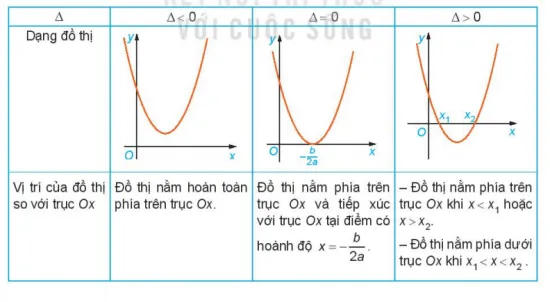 Giải bài 17 Dấu của tam thức bậc hai