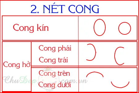 Cách viết các nét cơ bản trong tiếng việt
