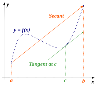 Định Lý Bolzano-Cauchy Và Ứng Dụng Toàn Diện Trong Giải Tích