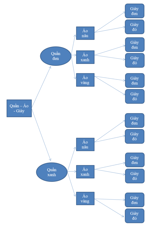 Giải Toán 10 Bài 2 Chương 2: Hệ Bất Phương Trình Bậc Nhất Hai Ẩn (Sách Cánh Diều)
