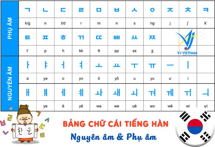 Bảng Chữ Cái Tiếng Hàn Dịch Sang Tiếng Việt Chuẩn Xác và Dễ Học