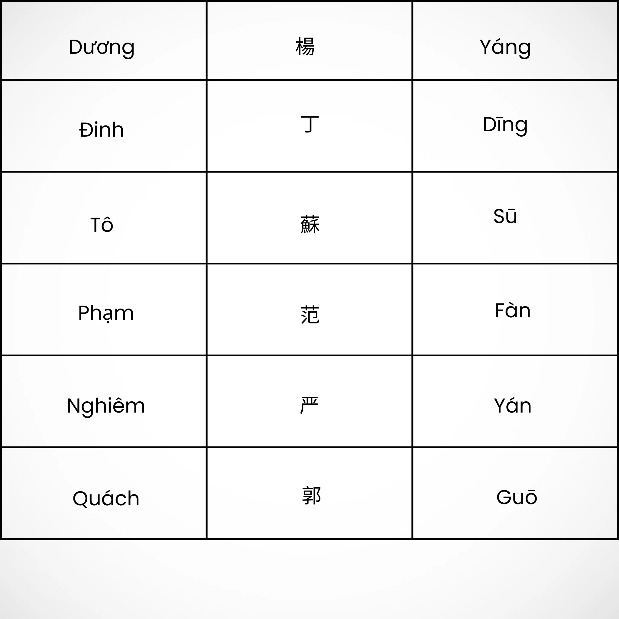 Hình ảnh minh họa bảng chữ cái tiếng Trung