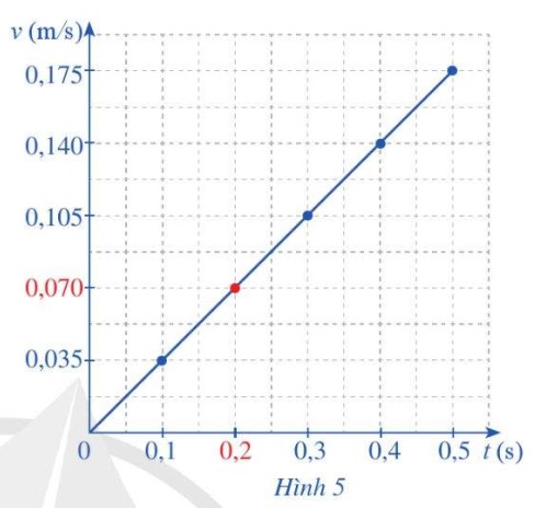 Giải Toán 11 Cánh Diều: Bài 2 - Giới Hạn Của Hàm Số