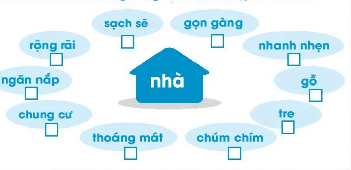 Hình ảnh minh họa bài tập Vở bài tập Tiếng Việt lớp 1 trang 19, 20 Ngôi nhà | Kết nối tri thức