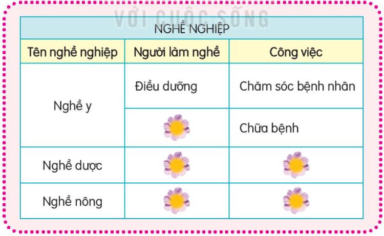 Luyện Tập Trang 126, 127, 128 Tiếng Việt Lớp 3 Tập 1 Kết Nối Tri Thức