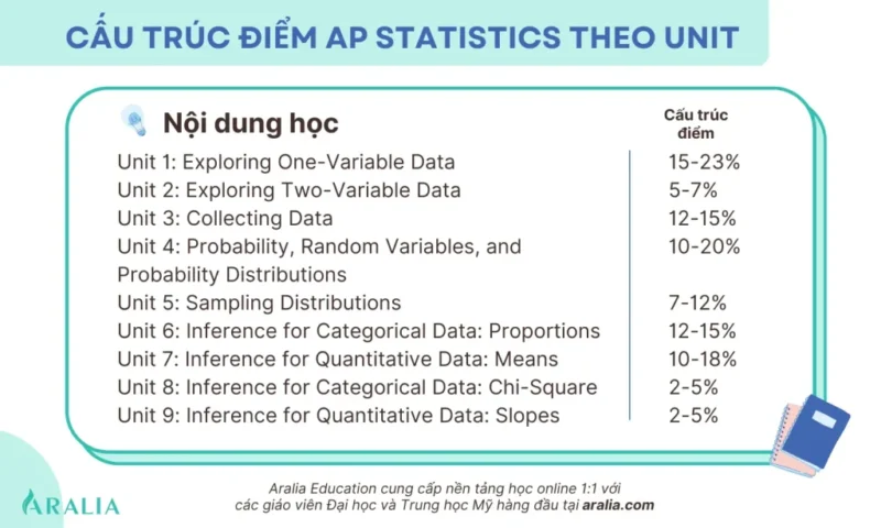 Hướng Dẫn Kĩ Thuật CASIO Kinh Điển Giải Toán Vận Dụng – Vận Dụng Cao Lớp 12