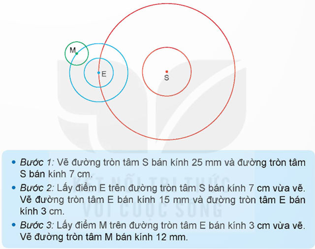 Giải Toán Lớp 5 Trang 111 Sách Kết Nối Tri Thức: Chu Vi Và Diện Tích Hình Tròn