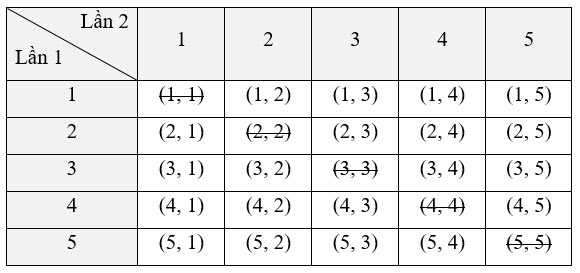 Giải Toán 9 trang 59 Tập 2 Kết nối tri thức: Phép thử ngẫu nhiên và không gian mẫu