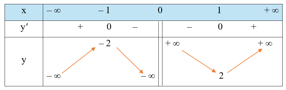 Giải Toán Lớp 6 Trang 14 Tập 2 Sách Kết Nối Tri Thức Chuẩn KaTeX