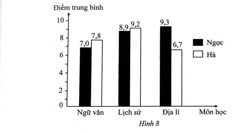 Giải Bài 11 Trang 8, 9 Sách Bài Tập Toán Lớp 6 Tập 1 - Cánh Diều