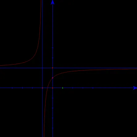 Đồ thị hàm số 1.38