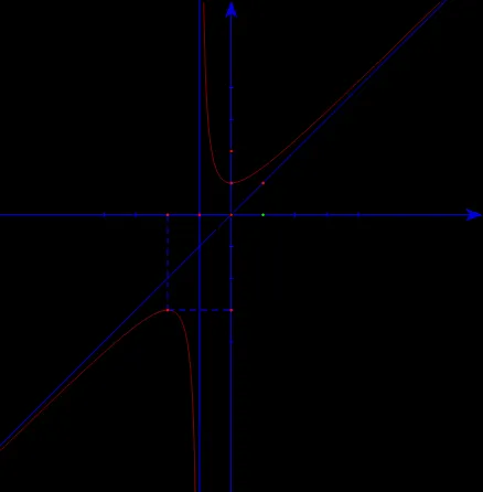 Đồ thị hàm số 1.39