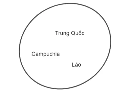 Sơ đồ Venn các quốc gia tiếp giáp Việt Nam