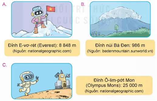 Biểu đồ chiều cao các đỉnh núi