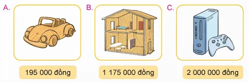 Biểu đồ giá tiền các bộ đồ chơi