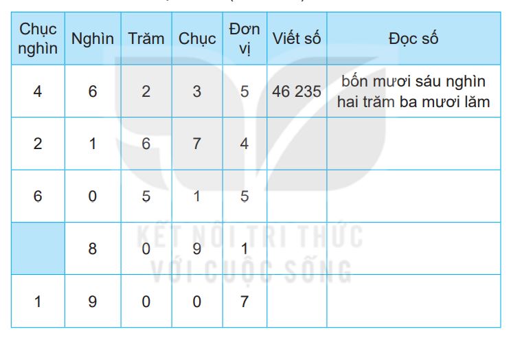 Giải Toán Lớp 5 Bài Luyện Tập Chung Trang 124 Kết Nối Tri Thức