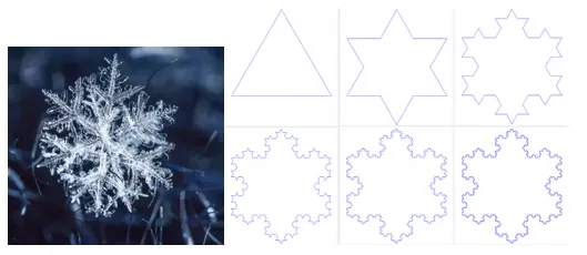 Bông tuyết và mô hình Koch đồng dạng