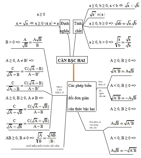 Hình ảnh minh họa cho câu hỏi trắc nghiệm 1 phần 1