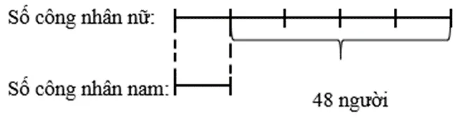 Sơ đồ bài toán phân xưởng may
