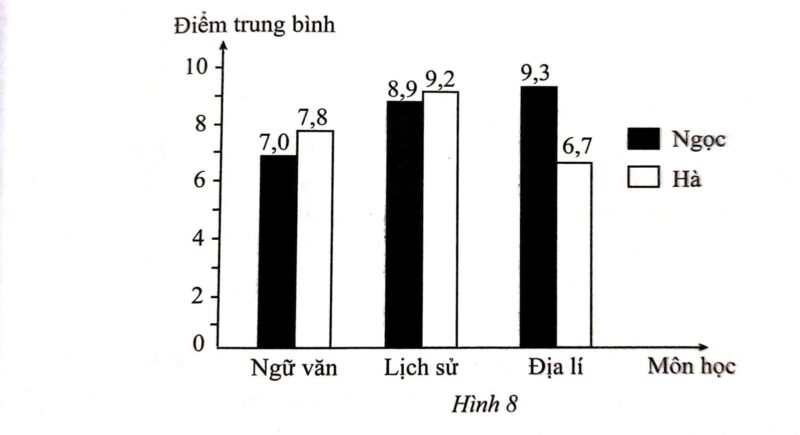 Giải SBT Toán Lớp 6 Bài 11 Trang 8, 9 Cánh Diều Chi Tiết