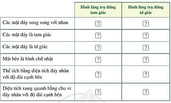 Giải Toán Lớp 7 Trang 82 Tập 1 Sách Cánh Diều: Hình Lăng Trụ Đứng