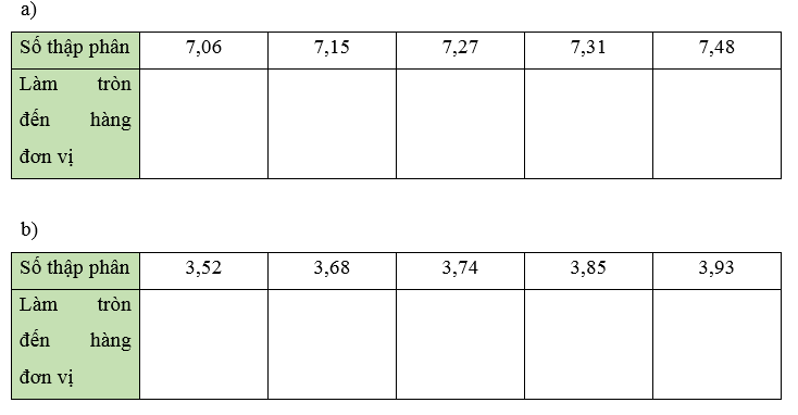 Giải Toán Lớp 5 Trang 56 Chân Trời Sáng Tạo: So Sánh Số Thập Phân