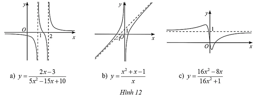 Hình ảnh đồ thị hàm số a