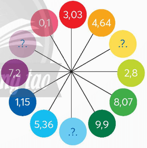 Giải Toán Lớp 5 Trang 56 Chân Trời Sáng Tạo: So Sánh Số Thập Phân