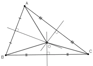 Sơ đồ vị trí giếng và ba ngôi nhà