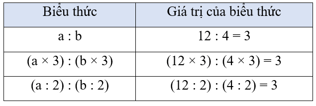 Giải Toán Lớp 4 Trang 58 Tập 2 Kết Nối Tri Thức: Tính Chất Cơ Bản Của Phân Số