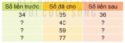 Hình ảnh minh họa Bài 3 trang 23 SGK Toán lớp 2 Tập 1 - Kết nối tri thức
