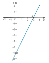 Giải Toán 8 Tập 2 Trang 47 Kết nối tri thức: Hàm số bậc nhất và đồ thị