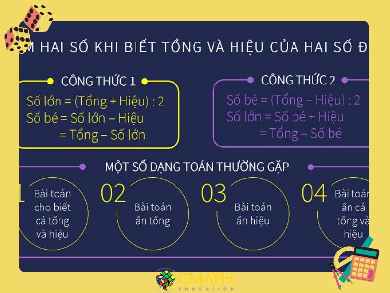 Tổng Hợp Các Dạng Toán Lớp 5 và Phương Pháp Giải Chi Tiết