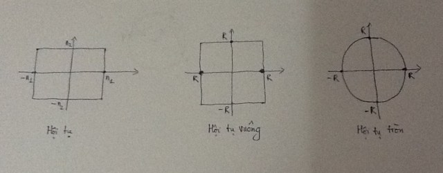 Tính Duy Nhất Của Chuỗi Lượng Giác: Định Lý Cantor