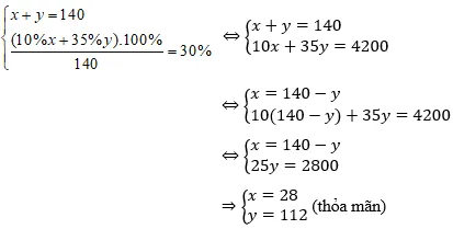 Hình ảnh minh họa các thỏi thép